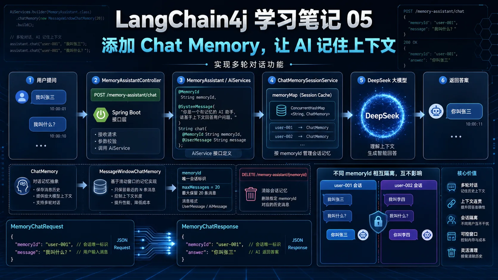 Chat Memory 效果